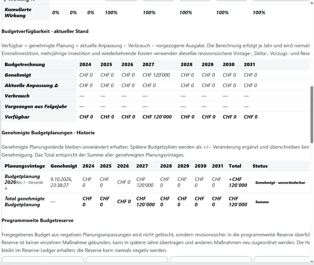 CTM-Ansicht mit Budgetplanung und Genehmigungshistorie